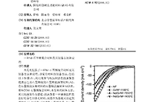 Nd-石墨烯復合材料及其制備方法和應用