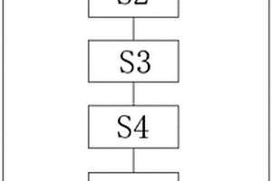 戶外環(huán)氧樹脂復(fù)合材料產(chǎn)品的成型工藝