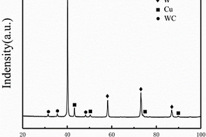 W/WC復合晶粒增強鎢銅復合材料及其制備方法