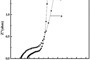 固相法合成含烷氧基聚噻吩/納米金復合材料