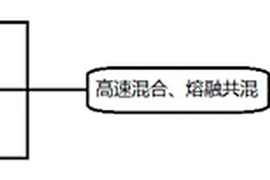 改性再生聚丙烯納米復(fù)合材料及其制備方法