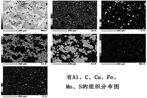 高耐磨Fe-Cu基粉末冶金復(fù)合材料及制備方法