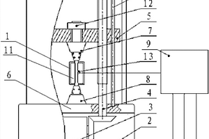 用于復(fù)合材料力學(xué)性能測試的實驗系統(tǒng)