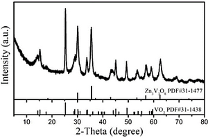 Zn3V3O8/VO2復合材料及其制備方法、應(yīng)用