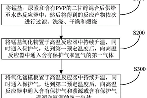 石墨烯基復合材料及其制備方法和應用