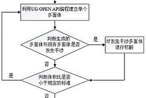 考慮非理想界面的顆粒增強復合材料微觀結(jié)構(gòu)的幾何建模方法