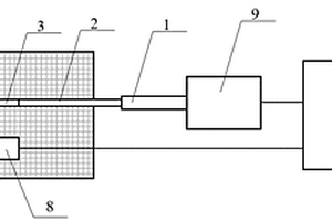 三維機(jī)織復(fù)合材料成型過(guò)程應(yīng)變監(jiān)測(cè)方法及裝置