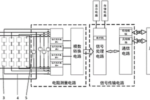 基于物聯(lián)網(wǎng)復(fù)合材料健康檢測(cè)裝置及系統(tǒng)