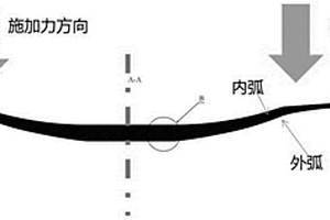 復(fù)合材料板簧及其制造工藝