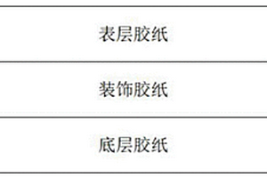 多功能性浸漬紙復(fù)合材料的生產(chǎn)及應(yīng)用方法