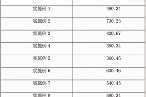 石墨烯金屬?gòu)?fù)合材料的制備方法