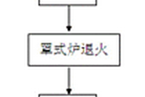 軋退連接的多金屬?gòu)?fù)合材料生產(chǎn)方法