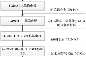 基于石墨烯/二氧化鈦/鉑?鈀納米復(fù)合材料的膽固醇生物傳感器及其制備方法與應(yīng)用