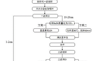 環(huán)保型改性秸稈纖維再生細骨料水泥基復合材料及其制備方法