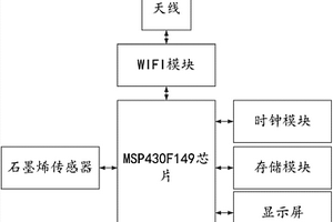 基于石墨烯復(fù)合材料的自動(dòng)檢測(cè)裝置及系統(tǒng)