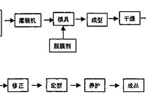 無(wú)機(jī)玻璃鋼材料及溫棚骨架