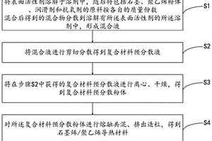 石墨烯/聚乙烯導熱材料及其制備方法、和使用該導熱材料的管材和地源熱泵