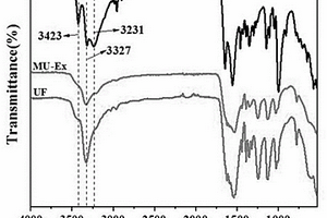 反應擠出制備的含氮磷鉀三元生物降解聚合物緩控釋納米材料