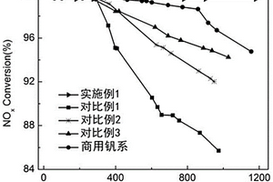 鈣鈦礦二氧化硅復(fù)合材料的制備方法