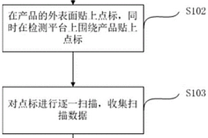 碳纖維復(fù)合材料產(chǎn)品尺寸檢測(cè)方法及系統(tǒng)