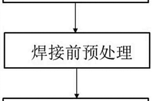 碳化硅顆粒增強鋁基復合材料盒體的攪拌摩擦焊方法