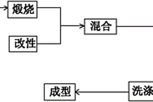 超細(xì)葉蠟石粉復(fù)合材料的制備方法