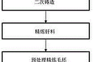 SiCp/Al復合材料粉狀釬料制備和使用方法