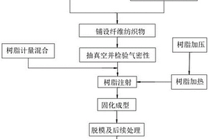 機器人外殼注脂工藝