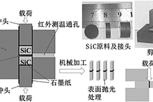 用于擴散連接碳化硅陶瓷的復(fù)合中間層及其連接工藝