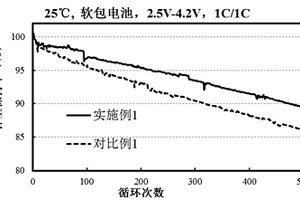 改性導(dǎo)電聚合物包覆硅基負(fù)極材料及制備方法和應(yīng)用