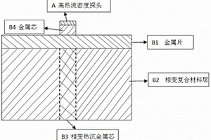 長時間持續(xù)測量高熱流密度的熱流計