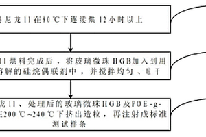 三元材料復合增強增韌尼龍11的制備方法