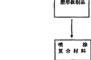 無模輥壓塑形成型工藝