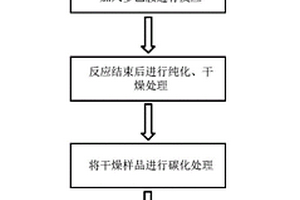 二維硅碳納米片負極材料及其制備方法