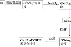 基于銀修飾的石墨烯改性聚偏二氟乙烯及其制備方法和應(yīng)用