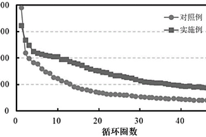 銀摻雜的硅和二碲化鎢復(fù)合負(fù)極材料及其制備方法、應(yīng)用