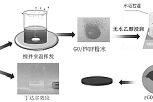 有機(jī)溶劑輔助還原基體內(nèi)氧化石墨烯的方法