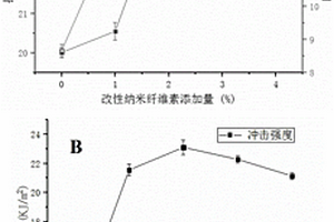 聚乳酸力學(xué)性能改良方法及應(yīng)用、可降解仿生魚(yú)餌的制備方法