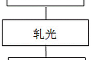 輕量化電磁屏蔽篷布及其制備方法