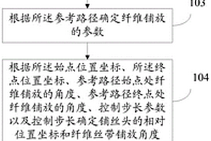 圓管結(jié)構(gòu)纖維自動(dòng)鋪放方法及系統(tǒng)