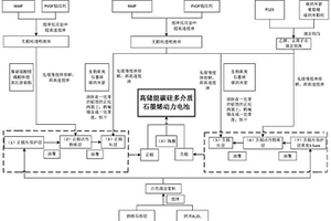 高儲(chǔ)能動(dòng)力電池及制備方法