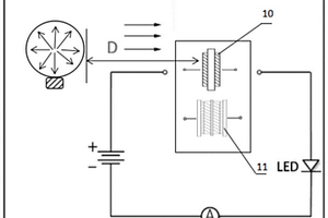 復(fù)合電極與制備及在電場(chǎng)檢測(cè)中的應(yīng)用