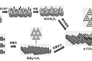 光催化劑g-C<Sub>3</Sub>N<Sub>4</Sub>/RGO/Bi<Sub>2</Sub>O<Sub>3</Sub>及其制備方法