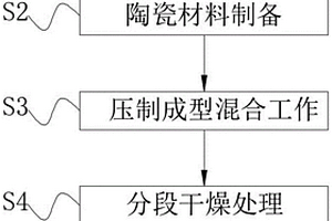 增韌氧化鋁陶瓷坯制備方法