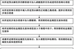 碳纖維增強(qiáng)微晶玻璃制備方法及制備裝置