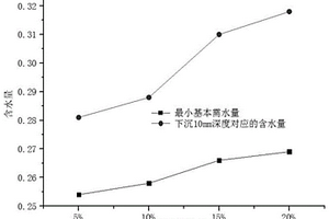 3D打印高強(qiáng)水泥基材料及摻合料最佳配比的確定方法