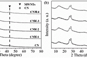 2D-g-C<Sub>3</Sub>N<Sub>4</Sub>/1D-MWNTs/2D-rGO雜化光催化材料的制備方法與應(yīng)用