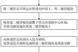 二極管的封裝方法及二極管