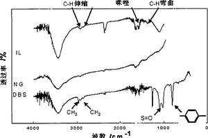 具有導(dǎo)電性能的納米石墨片及其制備方法