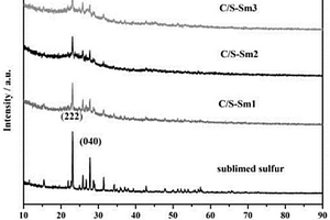 碳摻雜硫復(fù)合硝酸釤材料及其制備方法、應(yīng)用